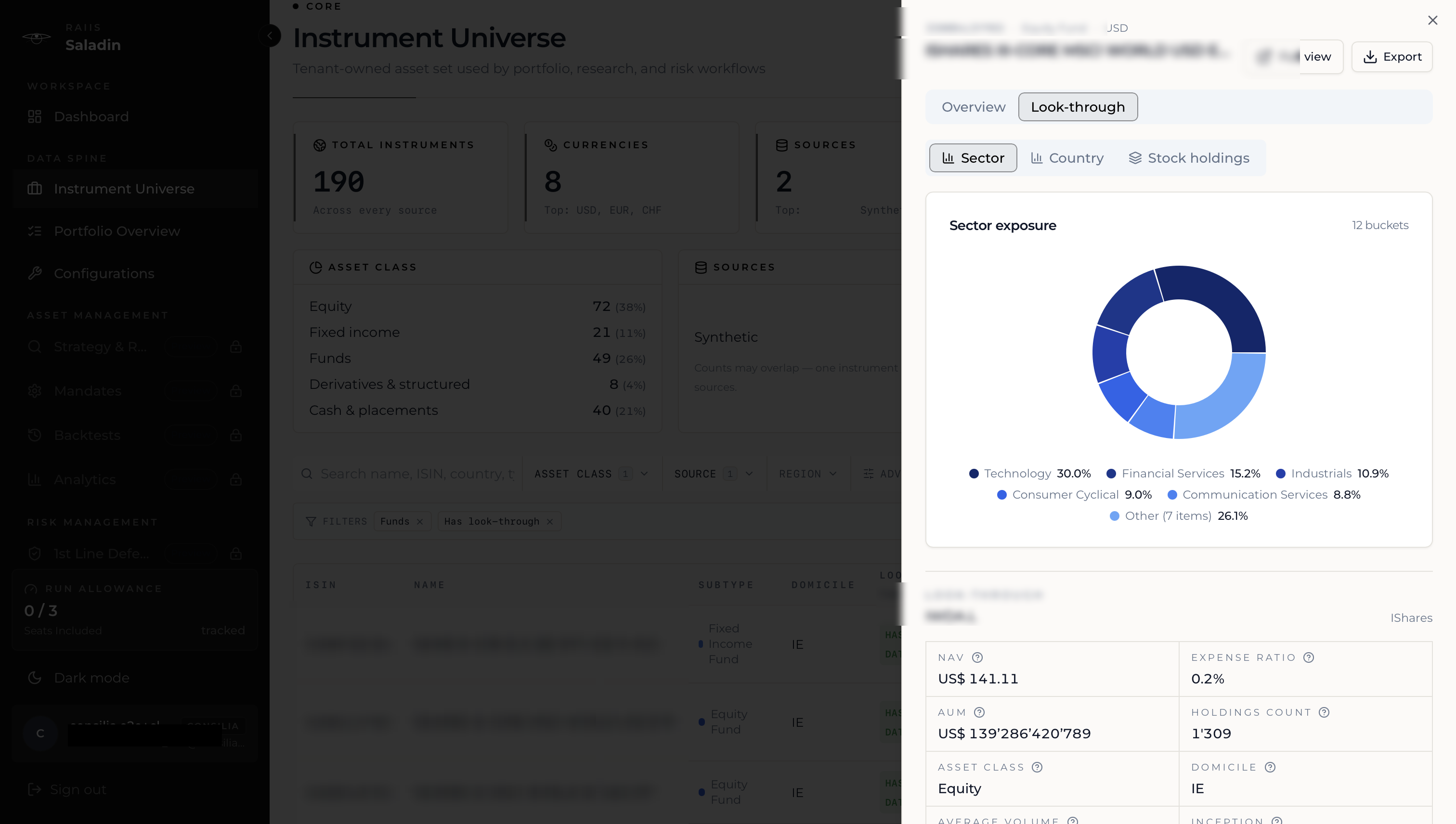 Saladin fund look-through panel